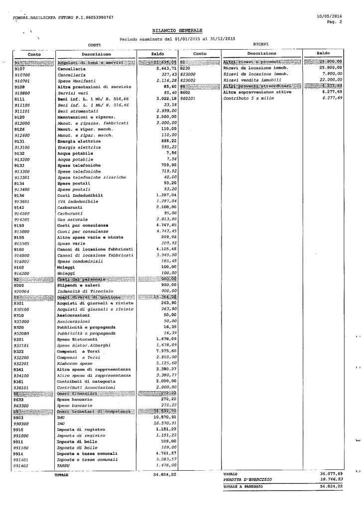 consuntivo_2015-5